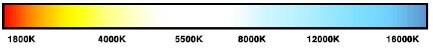 Color temperature graph of underwater video lights
