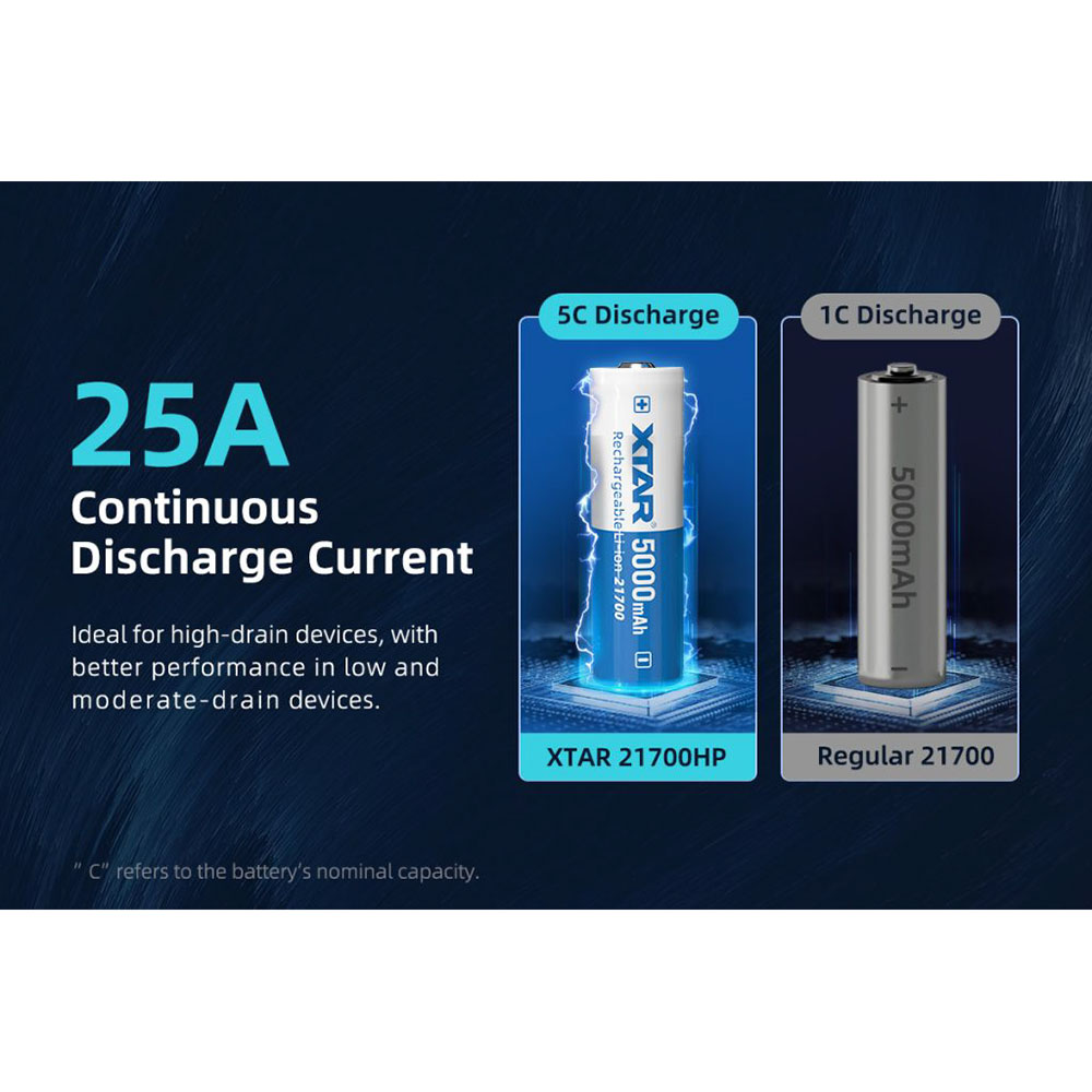 XTAR 21700HP 5000mAh 25A Li-Ion Rechargeable Battery