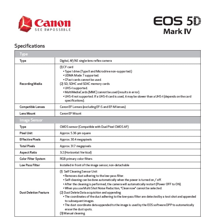 Canon Battery Compatibility Chart