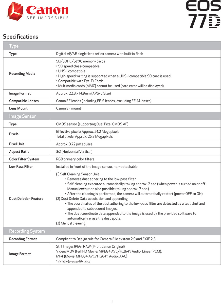 Canon Battery Compatibility Chart