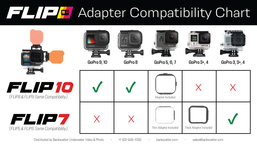 FLIP Filter Adapter Chart