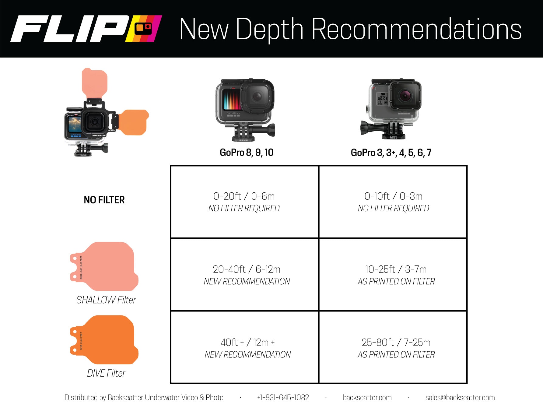 FLIP Compatibility Filter Depth Chart