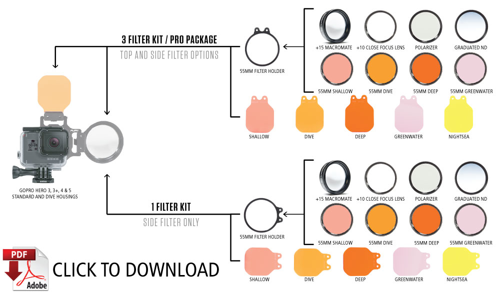 FLIP FIlters FLIP7 Diver Filter for GoPro 3, 3+, 4, 5 & 6