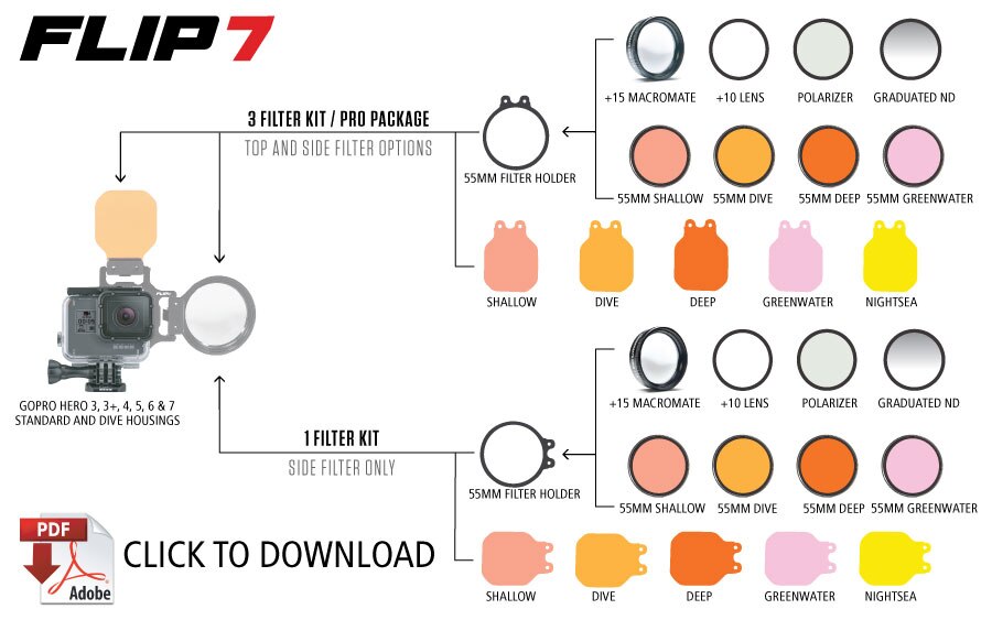 Lens Filter Chart